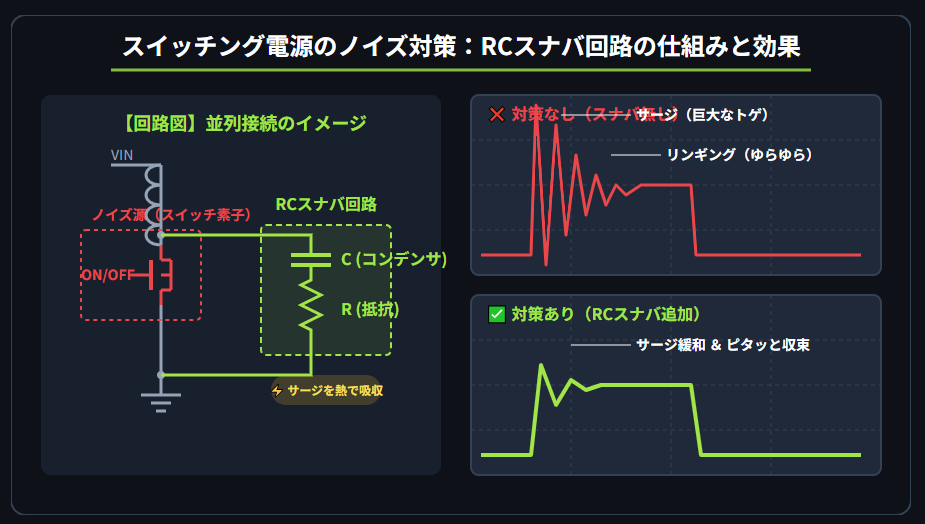 スイッチング電源のノイズ対策：スナバ回路の仕組みと効果